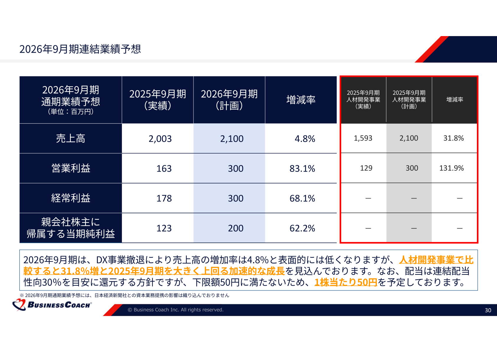 2026年9月期連結業績予想