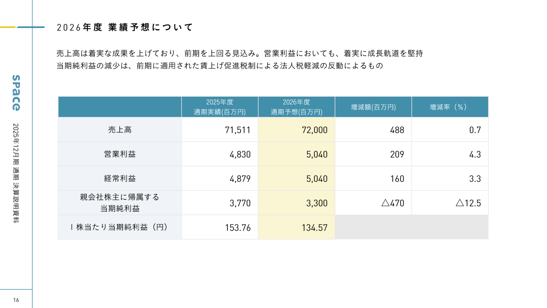 2026年度業績予想について