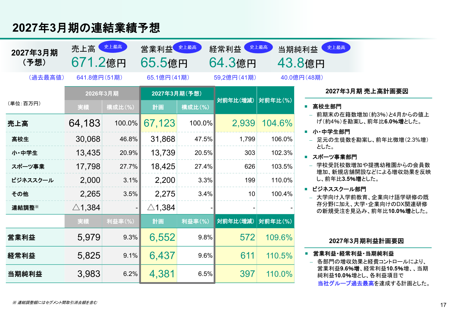 2027年3月期の連結業績予想(セグメント別)