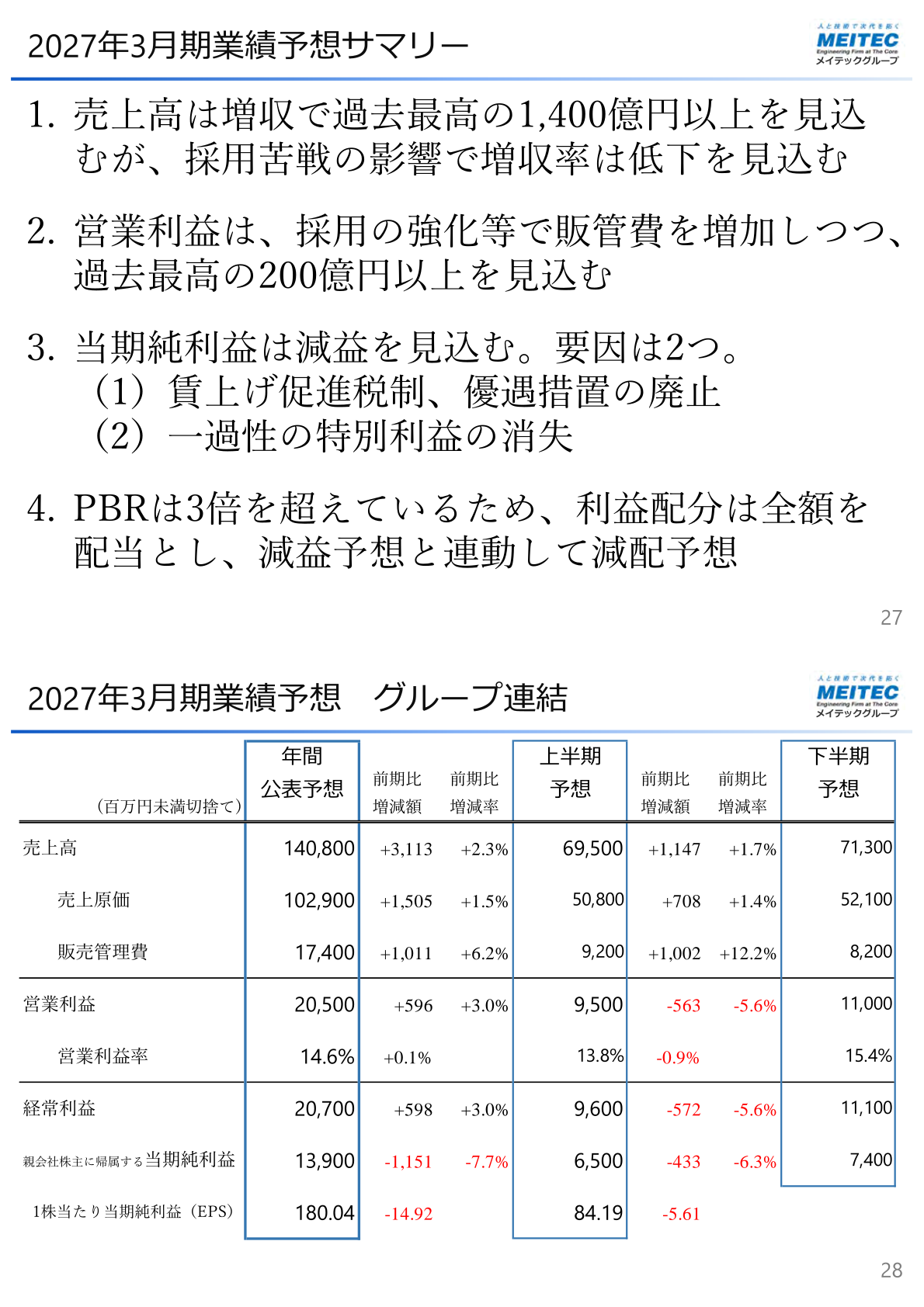 2027年3月期業績予想サマリー