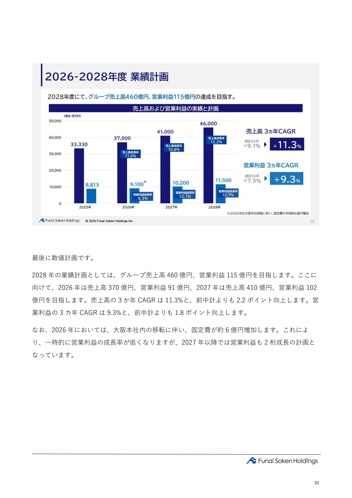 2026-2028年度 業績計画