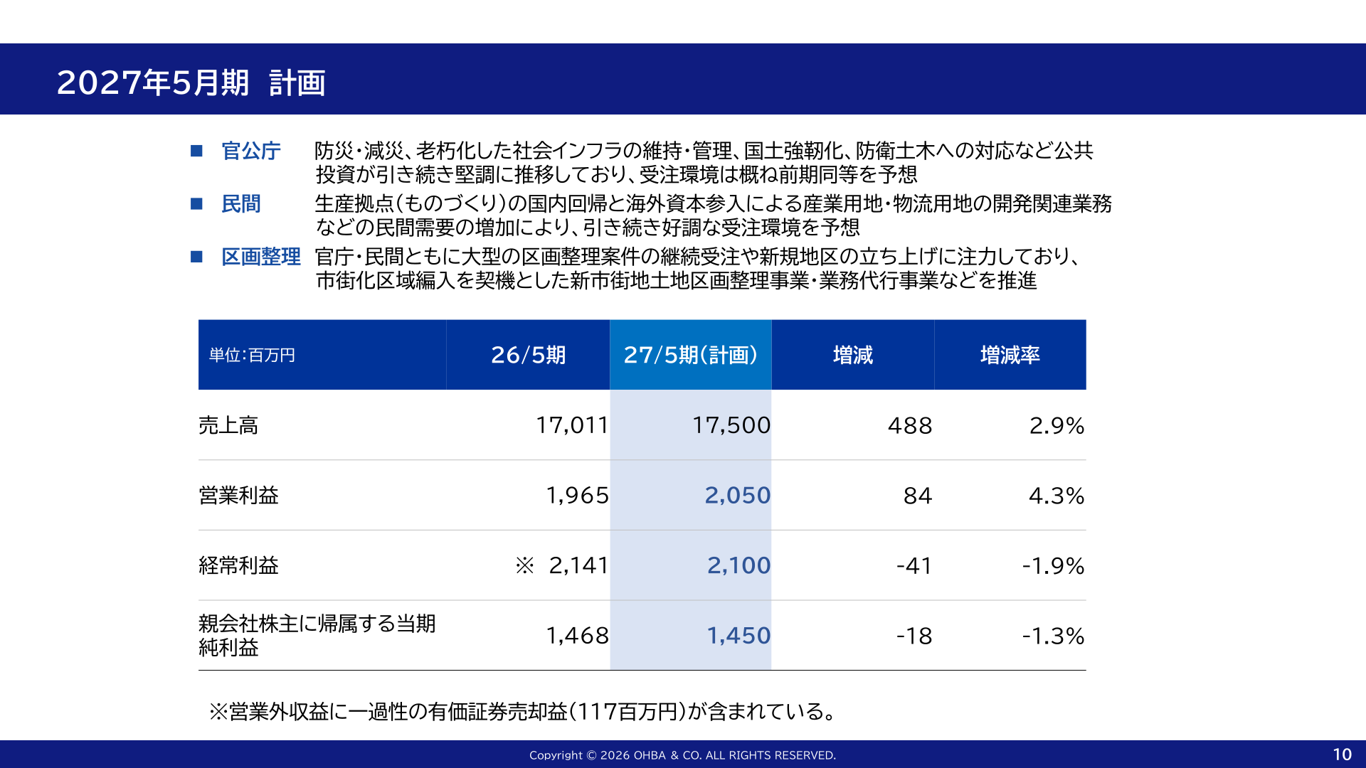2027年5月期計画