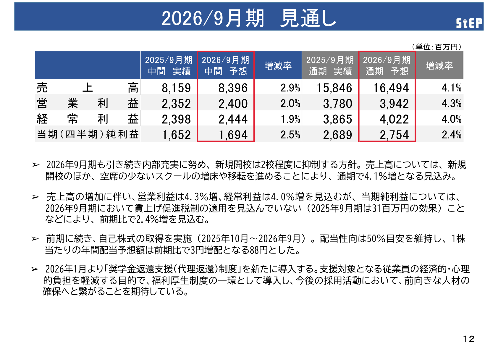 2026年9月期の業績見通し