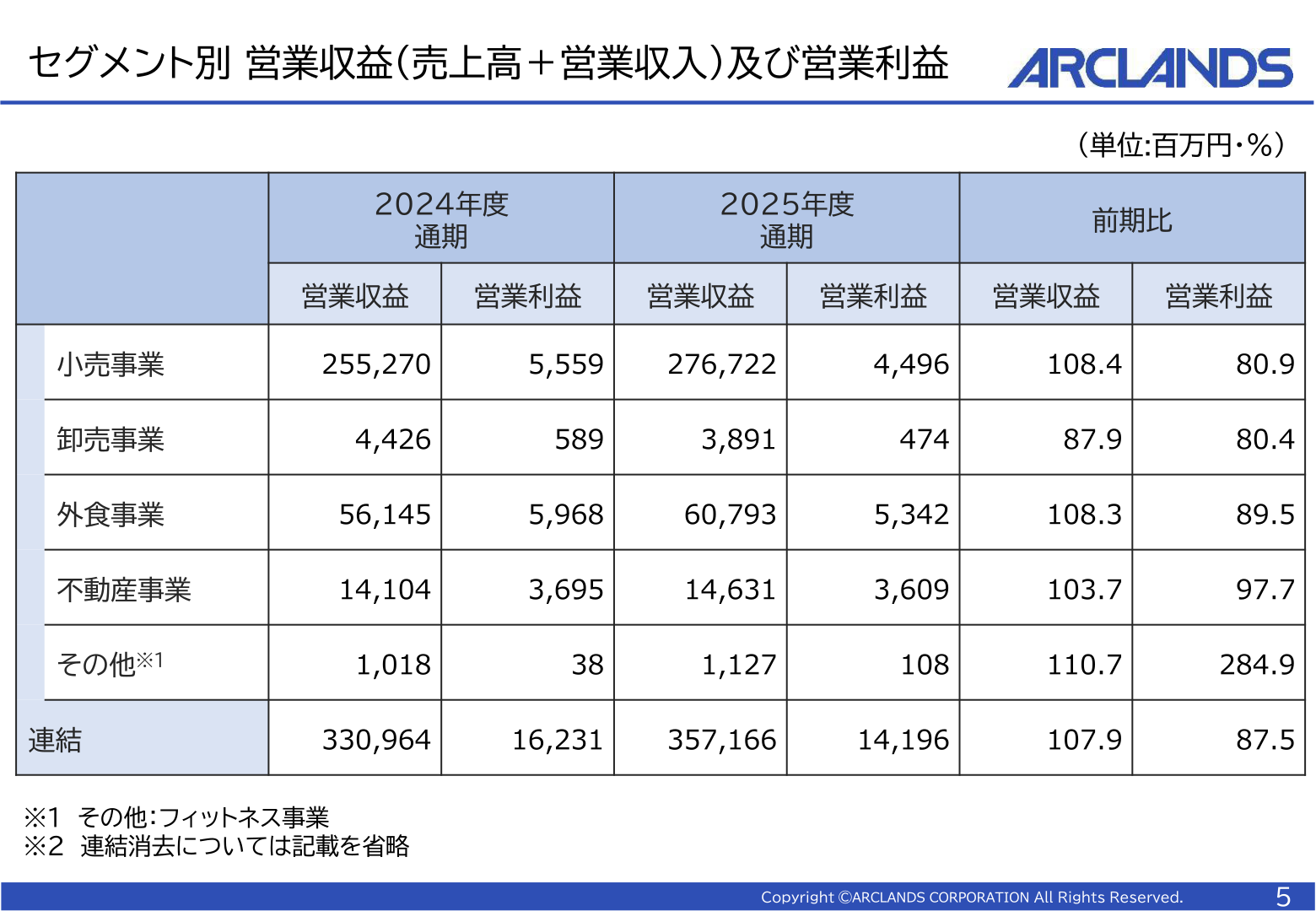 セグメント別 営業収益及び営業利益