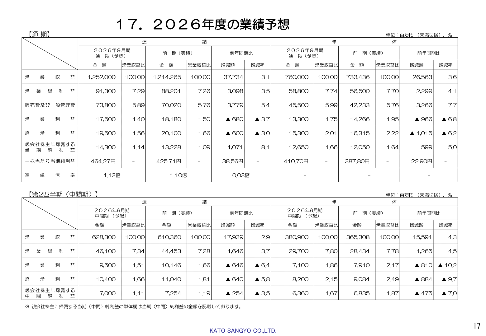 2026年度の業績予想