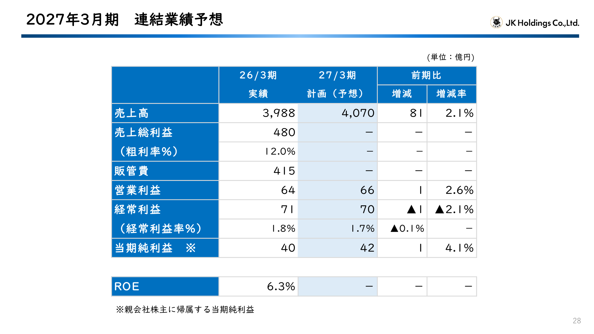 2027年3月期連結業績予想
