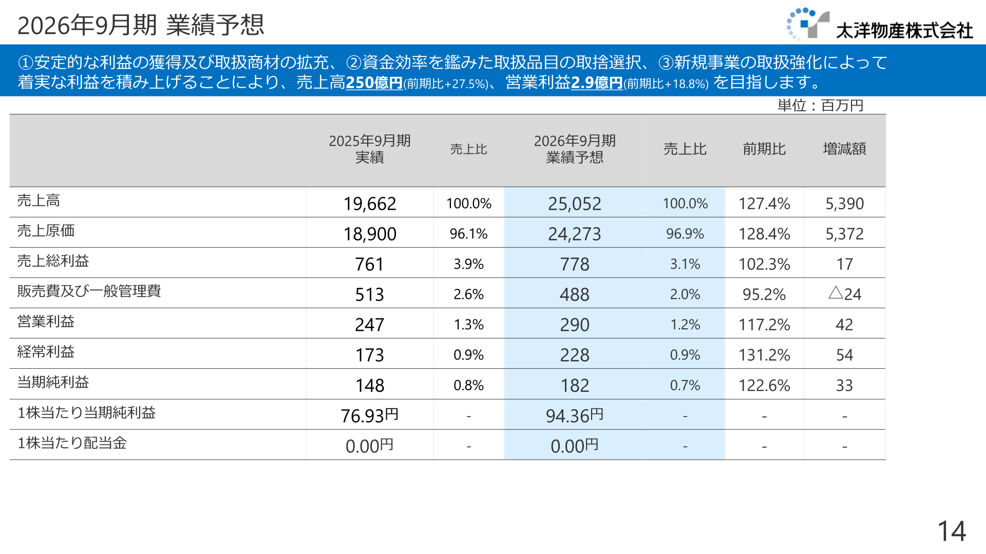 2026年9月期業績予想