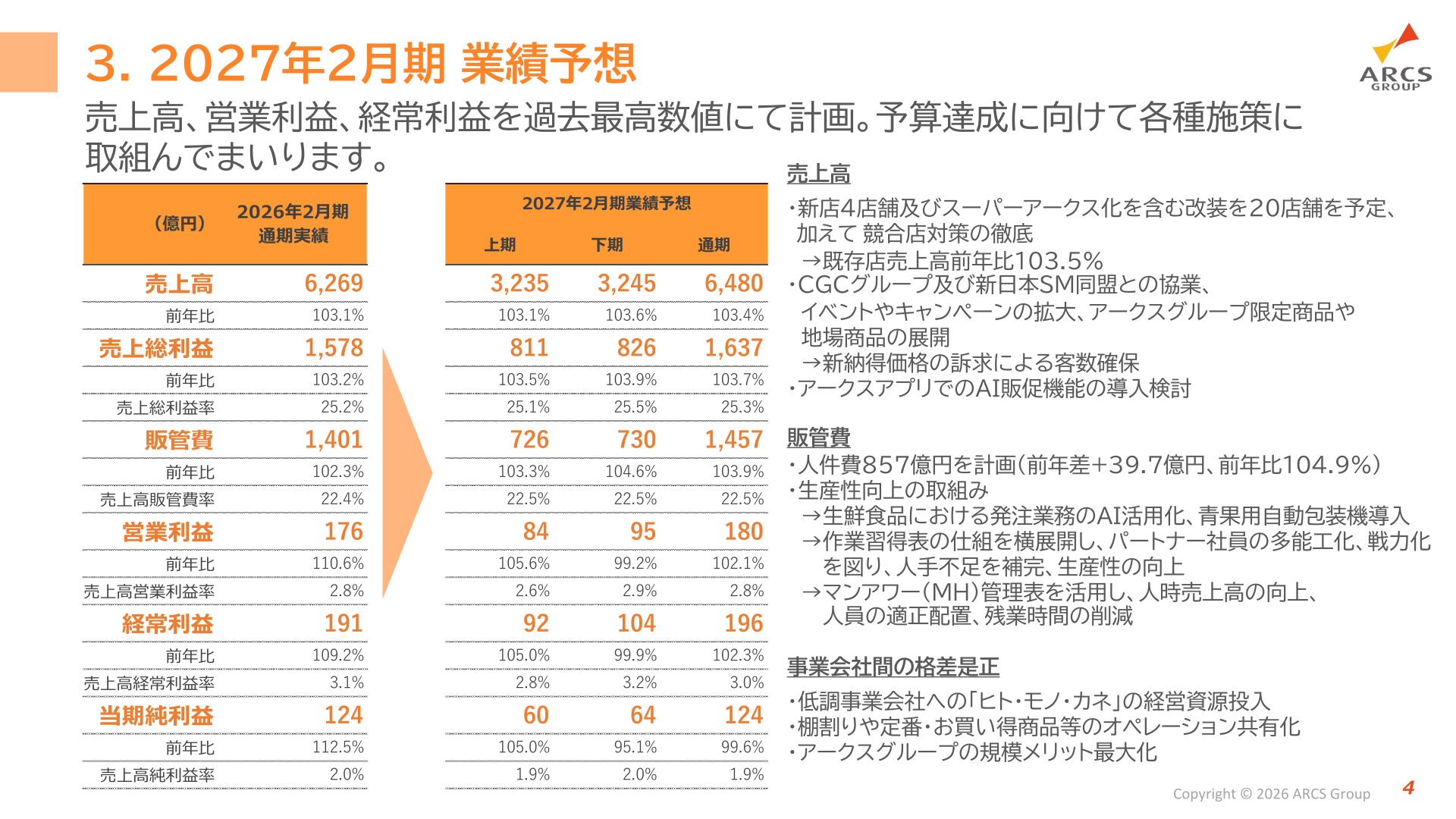 2027年2月期 業績予想