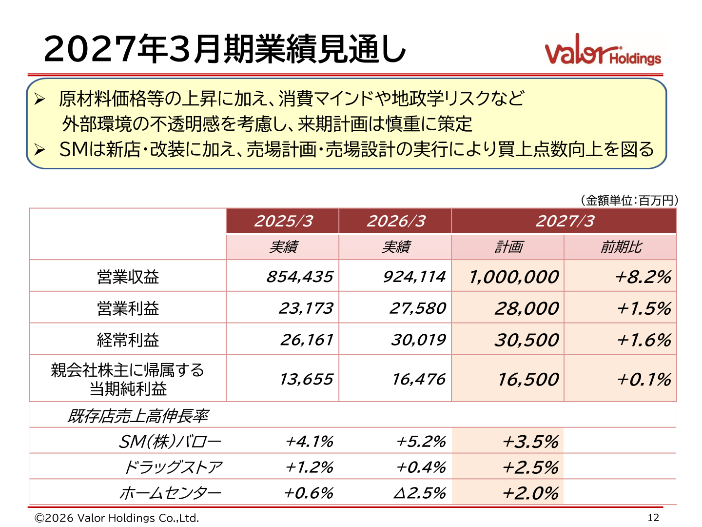 2027年3月期業績見通し