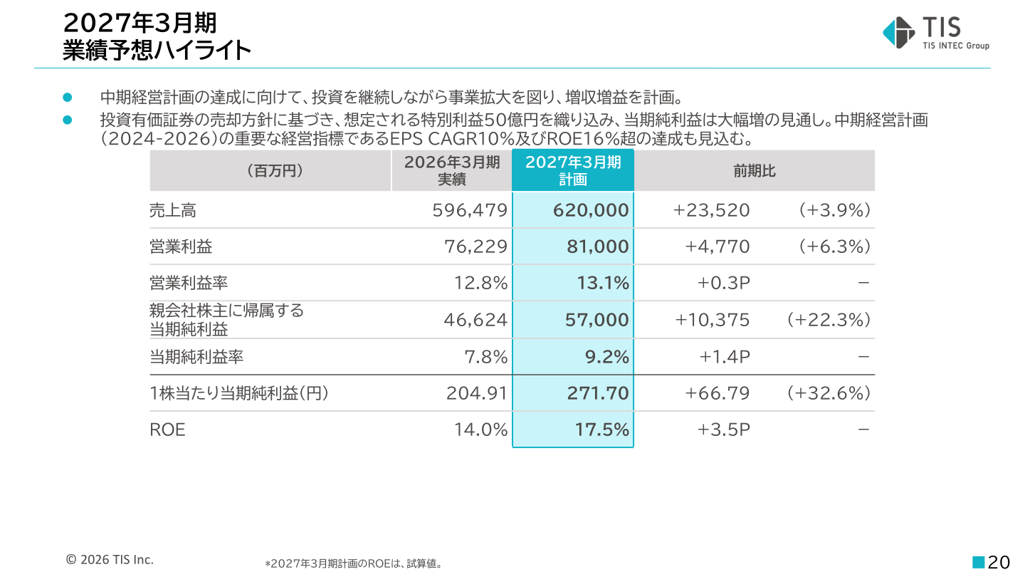 2027年3月期 業績予想ハイライト