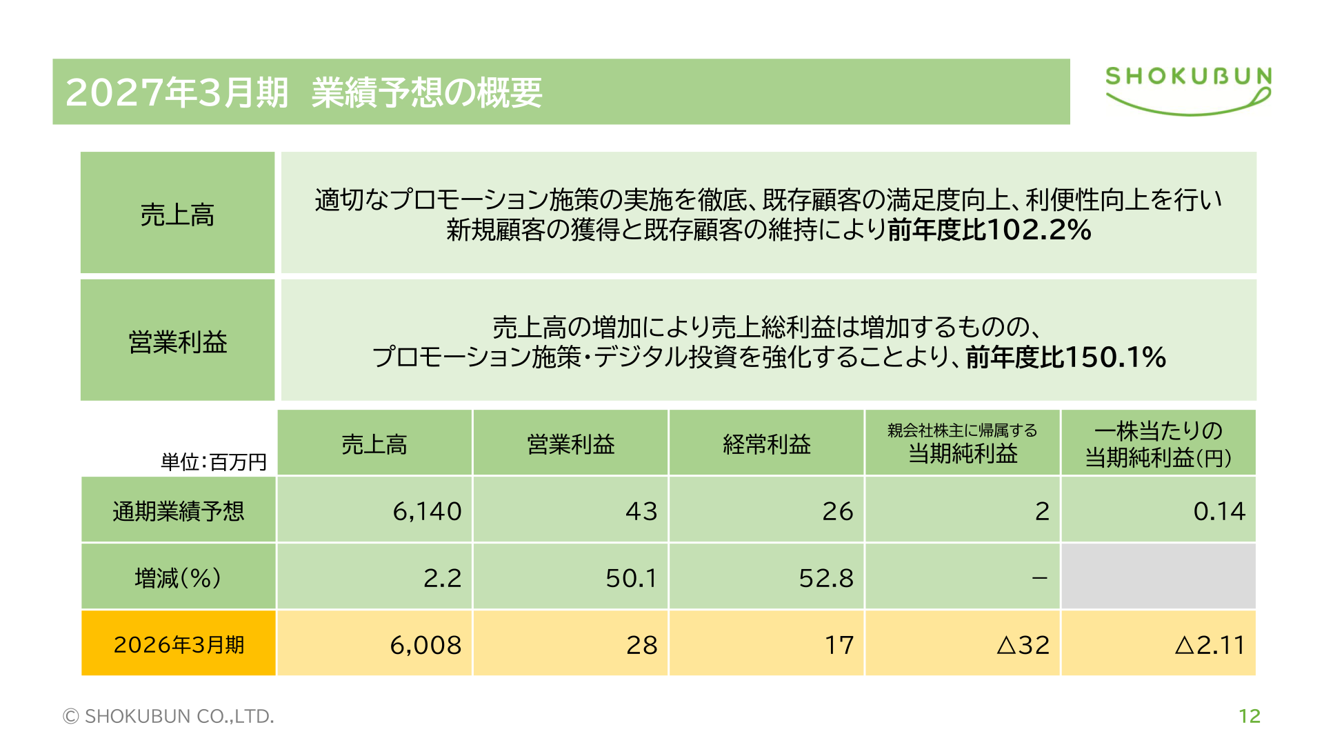 2027年3月期 業績予想の概要