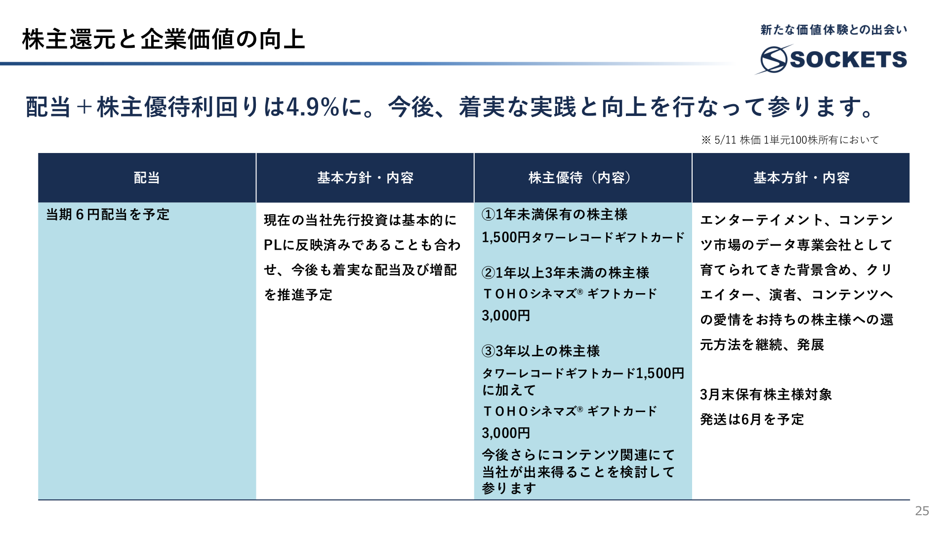 配当と株主優待の方針
