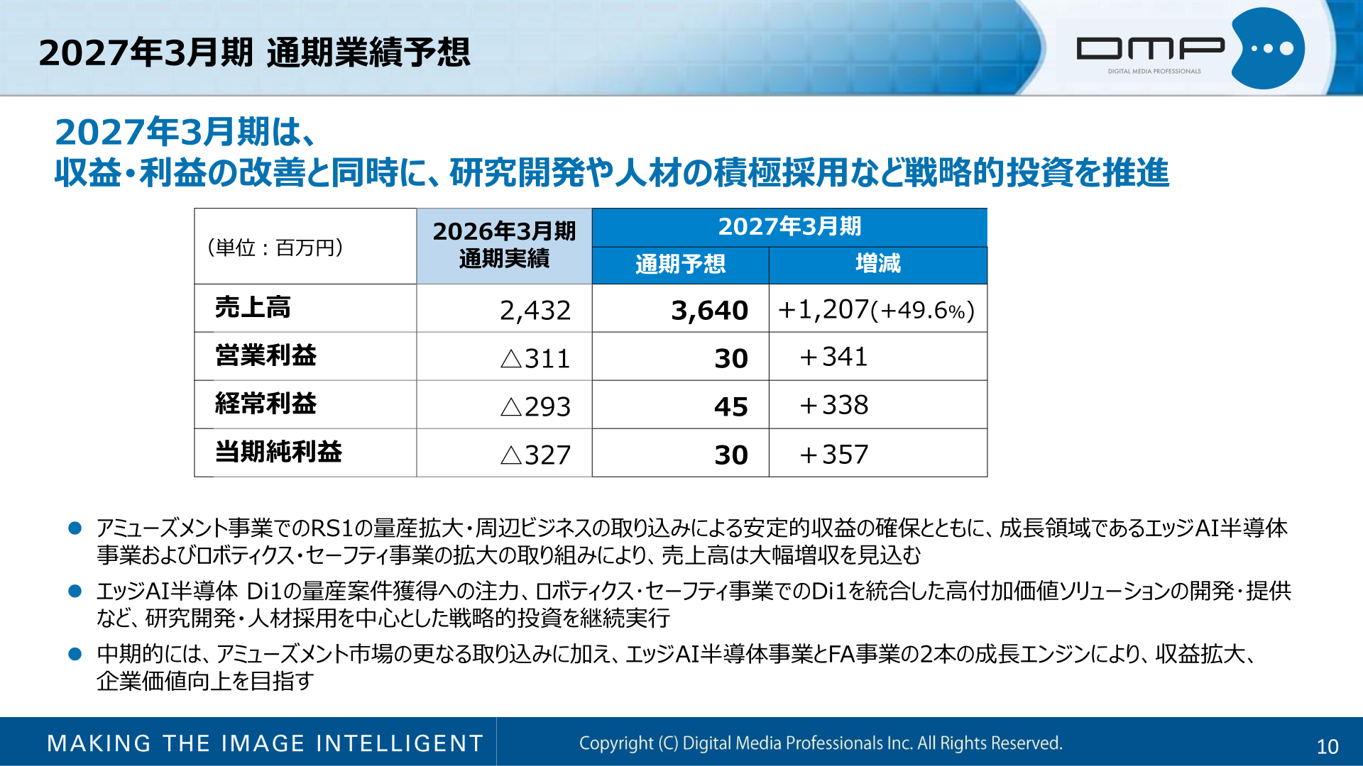 2027年3月期 通期業績予想