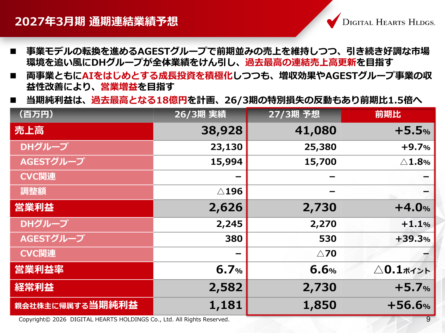 2027年3月期 通期連結業績予想