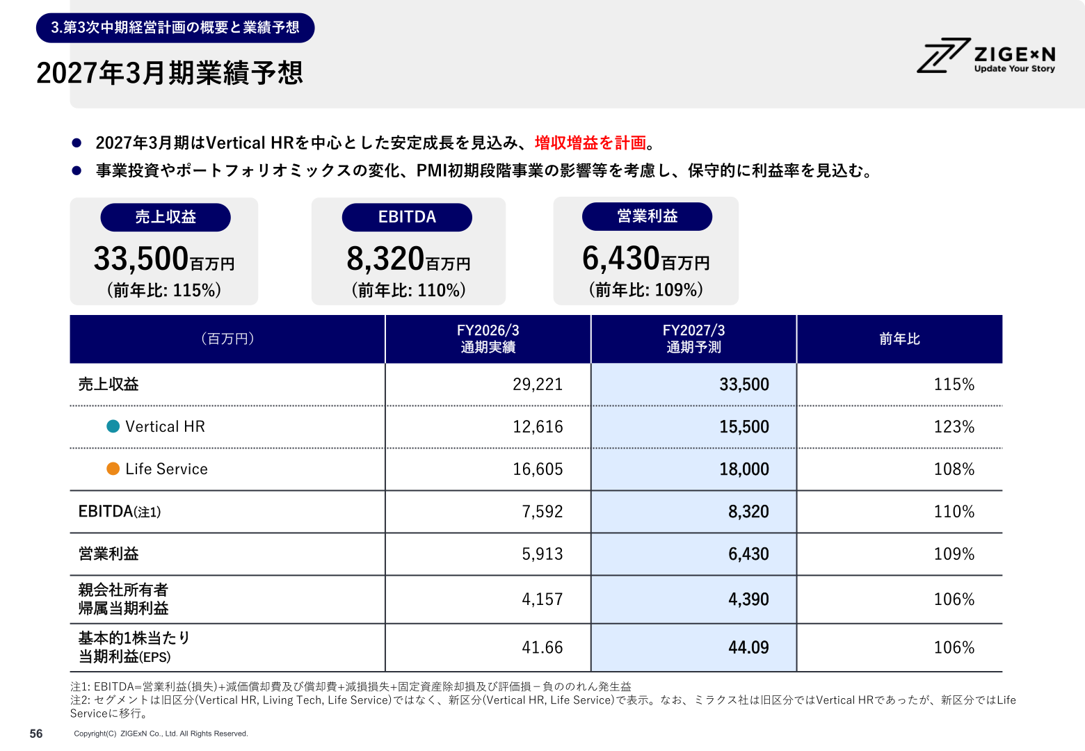2027年3月期業績予想