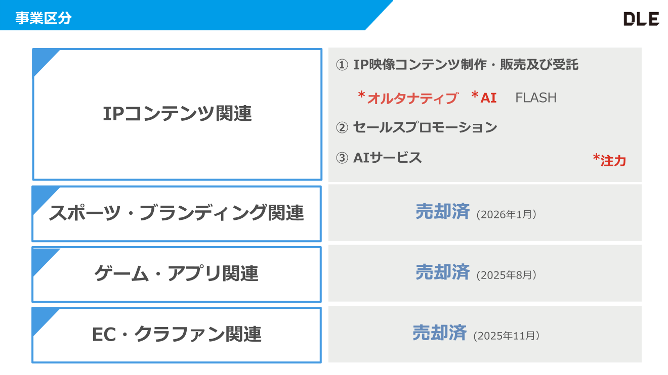 事業区分