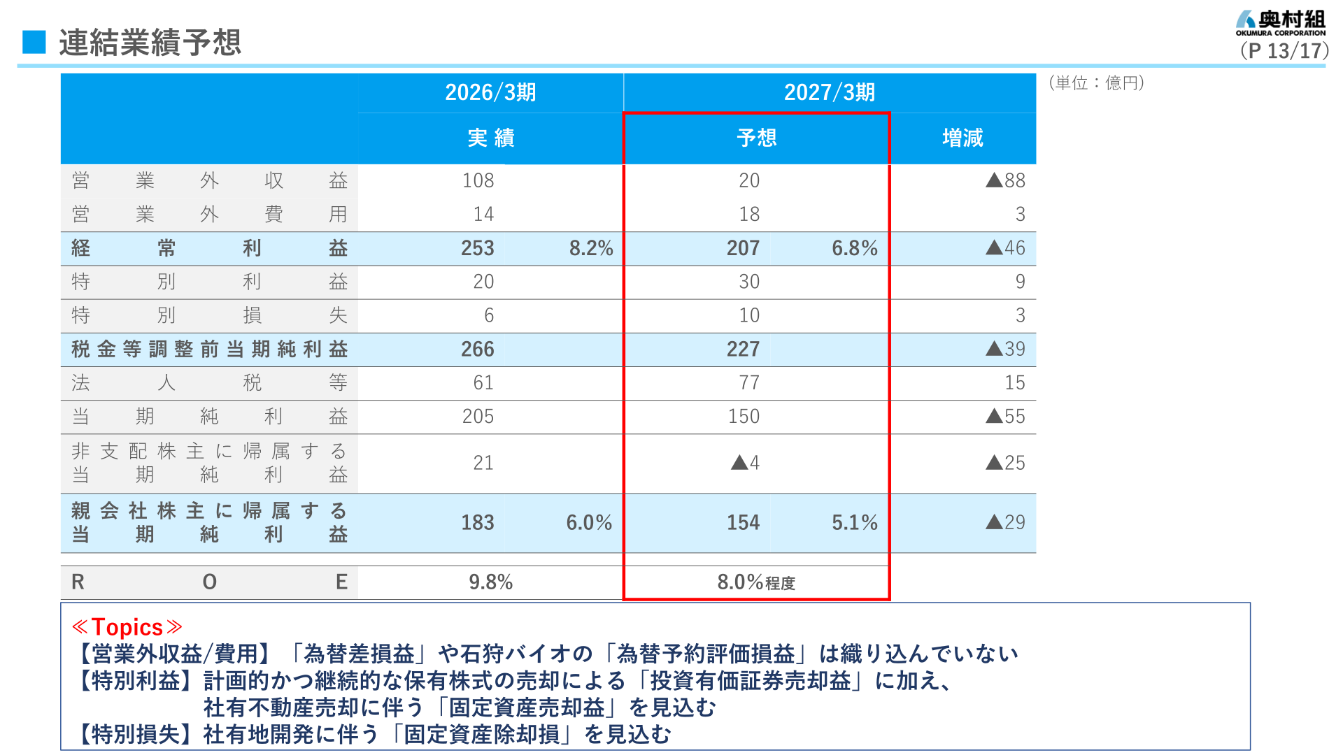 連結業績予想（営業外損益・特別損益・当期純利益・ROE）