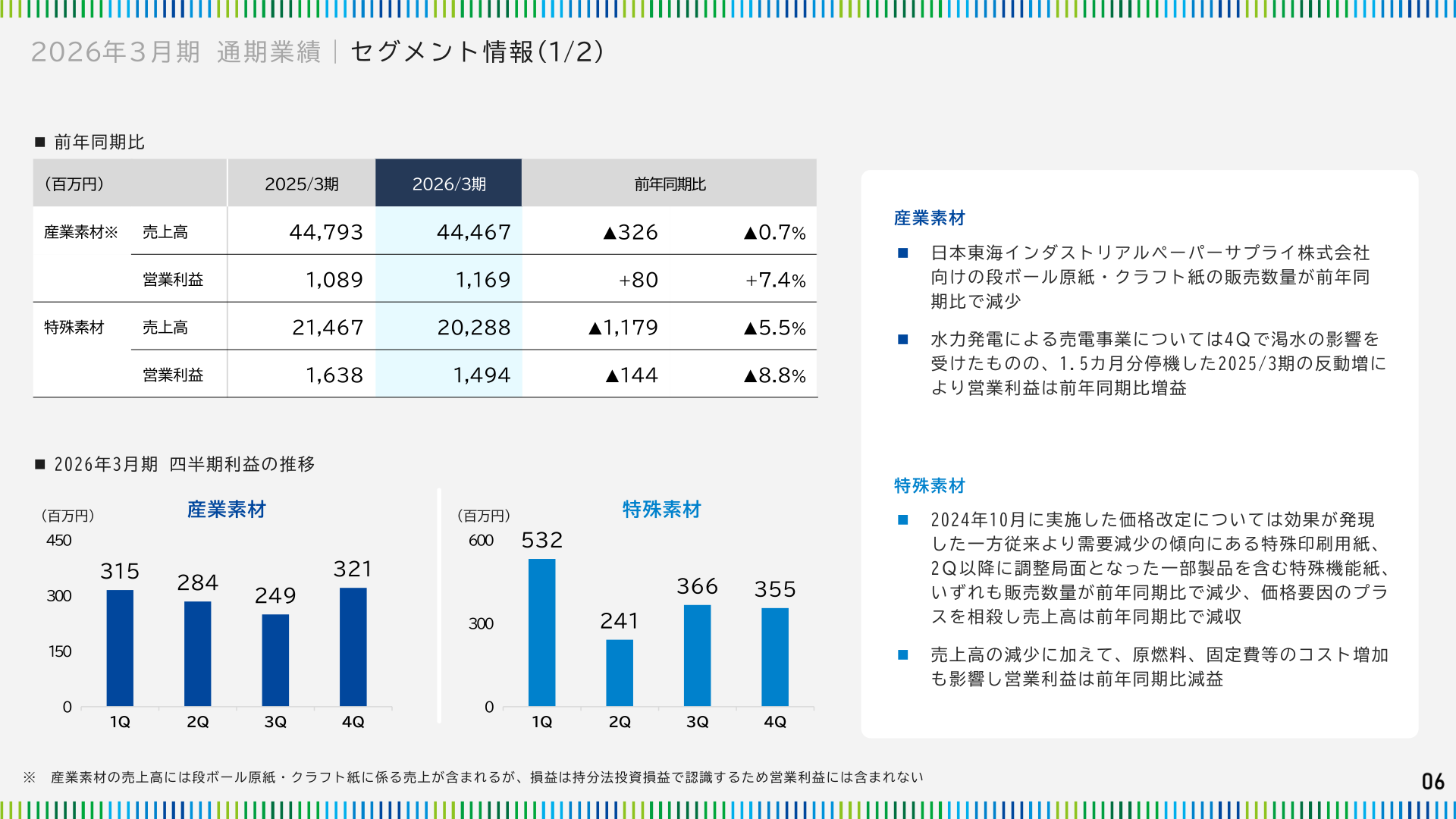 2026年3月期 セグメント情報（1/2）産業素材・特殊素材