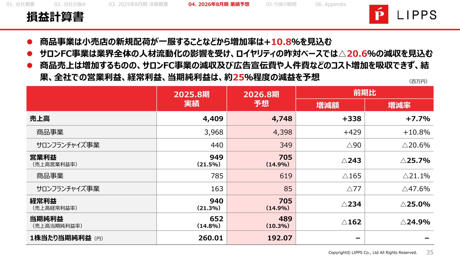 2026年8月期 損益計算書予想