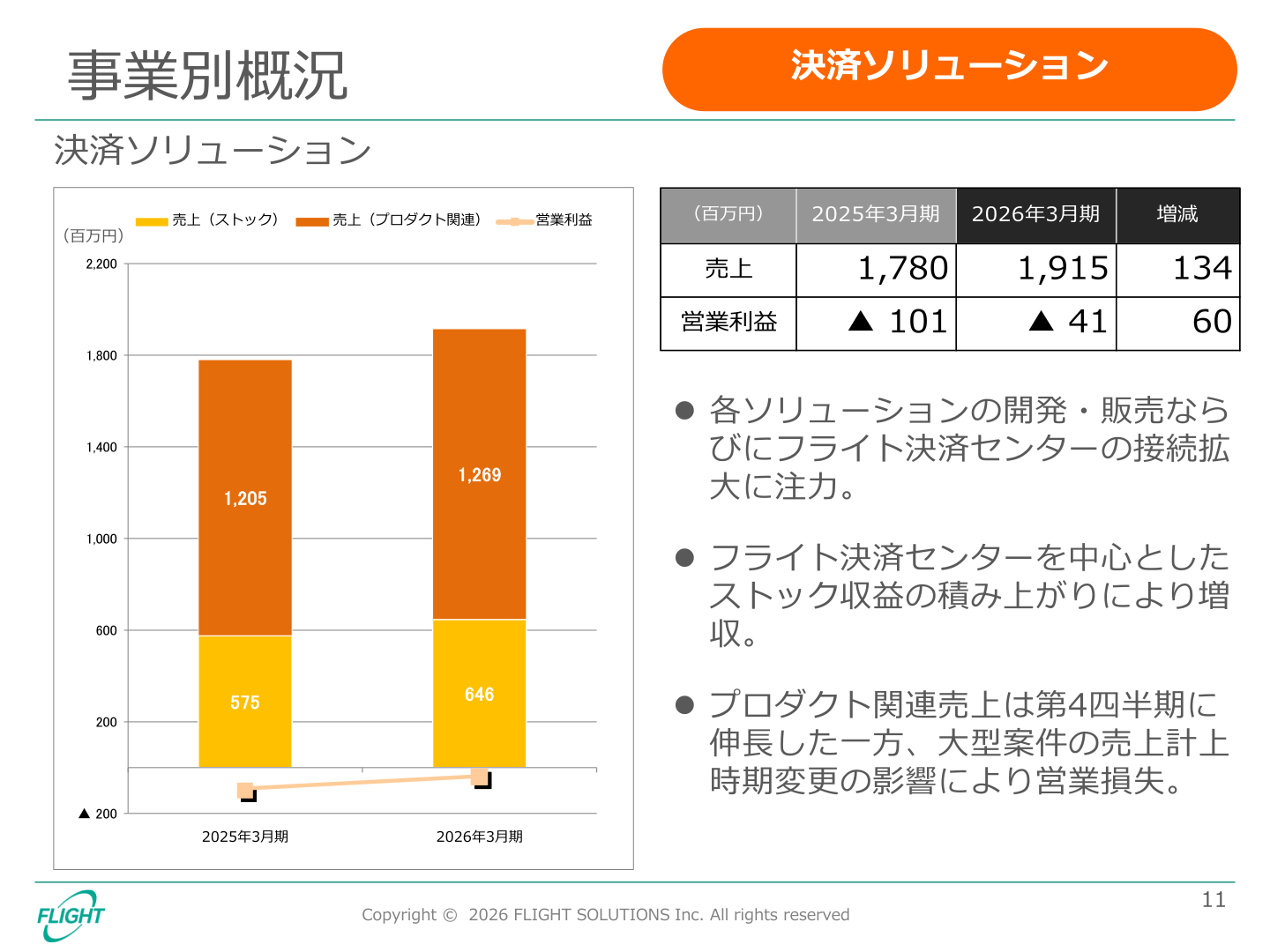 決済ソリューション事業別概況