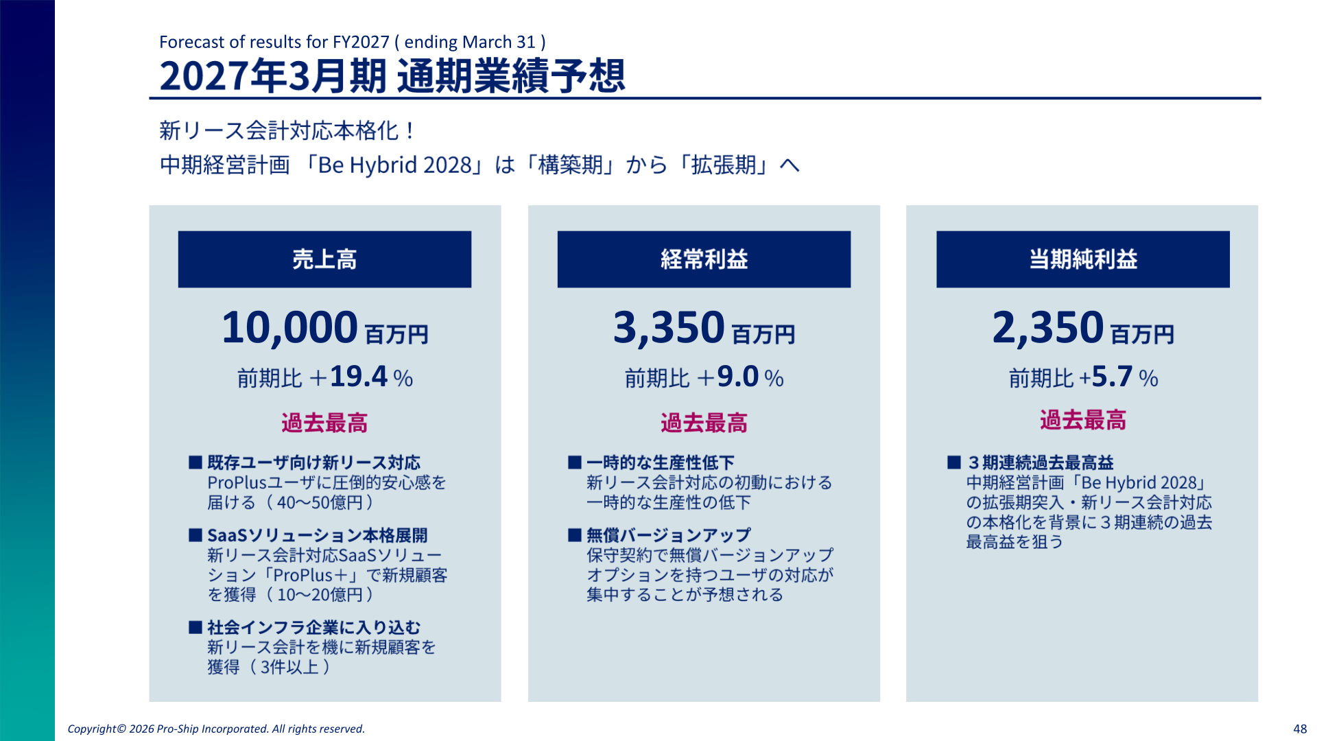 2027年3月期 通期業績予想ハイライト