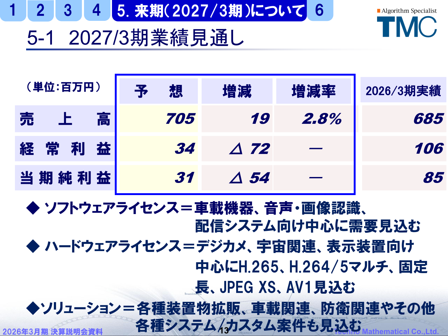 2027年3月期業績見通し