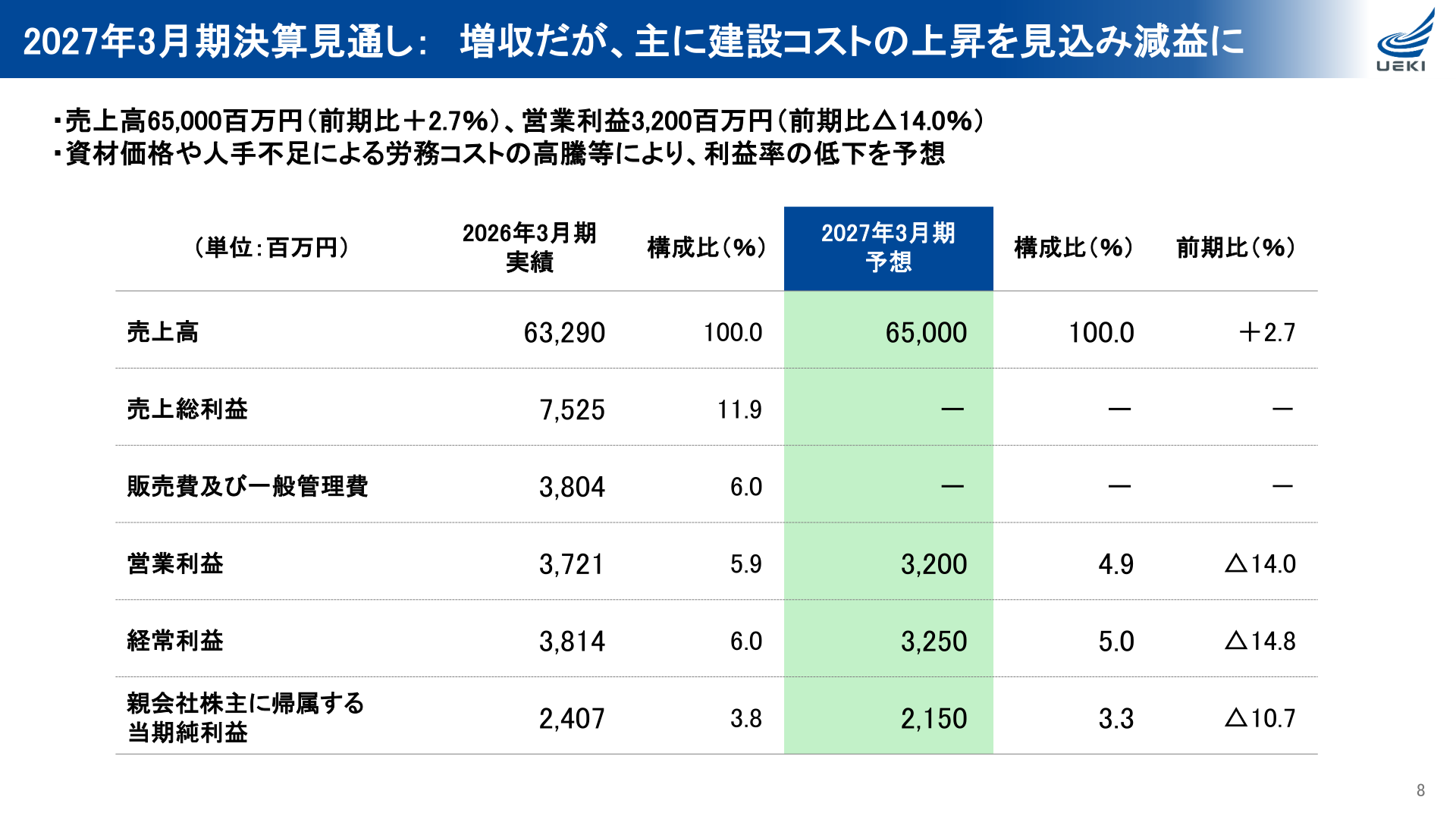 植木組 2027年3月期決算見通し（連結損益）