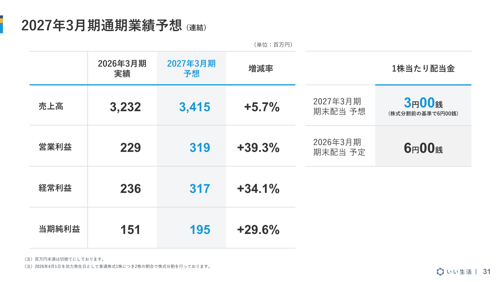 2027年3月期通期業績予想（連結）を示すスライド
