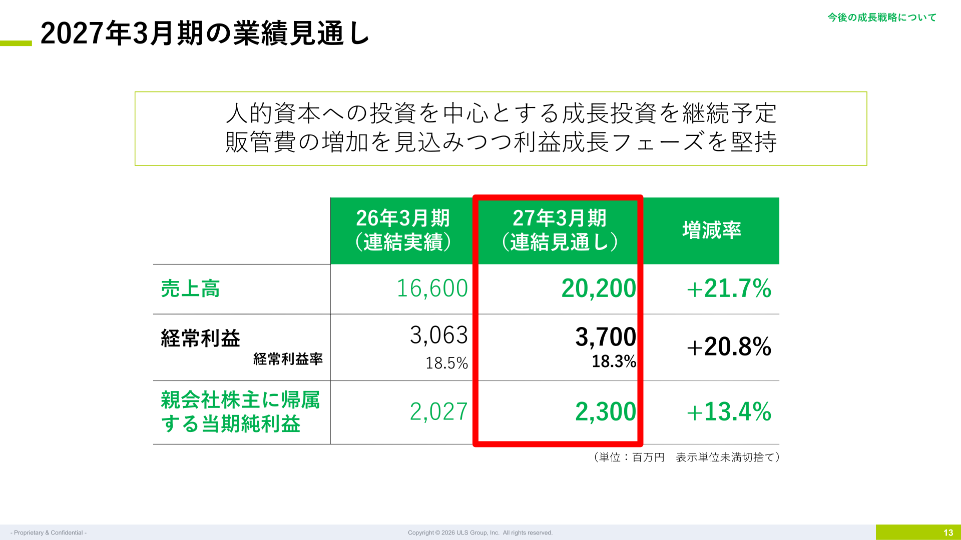 2027年3月期の業績見通し