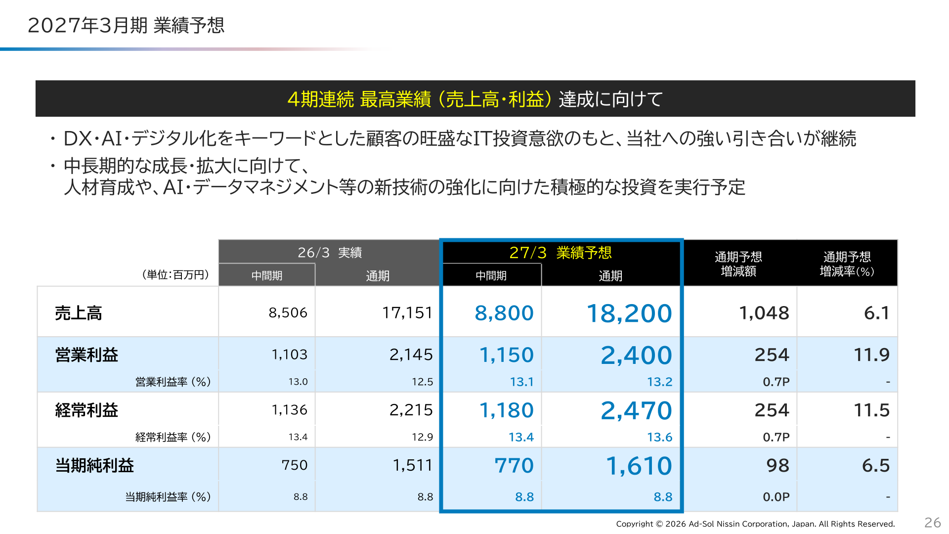 アドソル日進 2027年3月期 業績予想