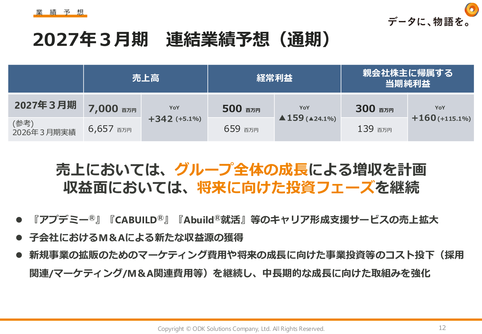 2027年3月期 連結業績予想（通期）