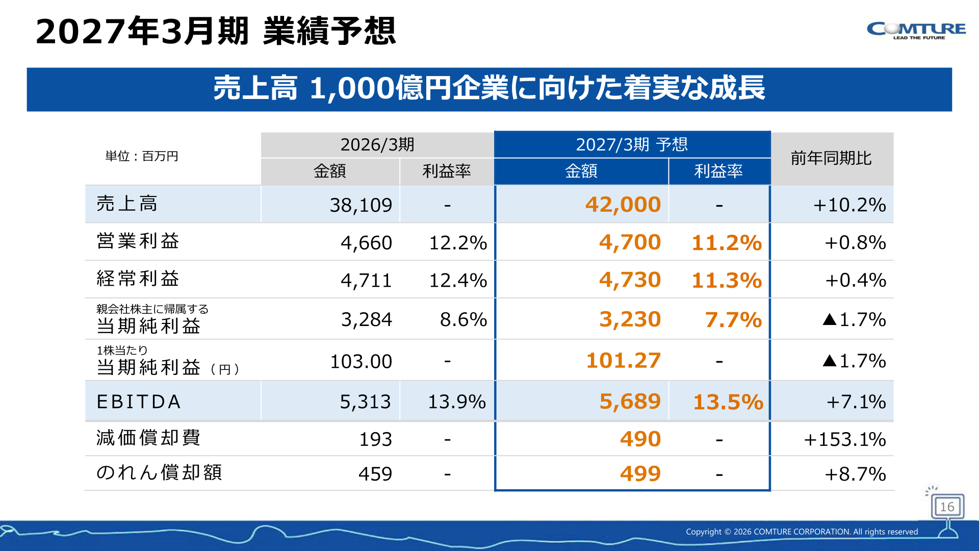 2027年3月期 業績予想