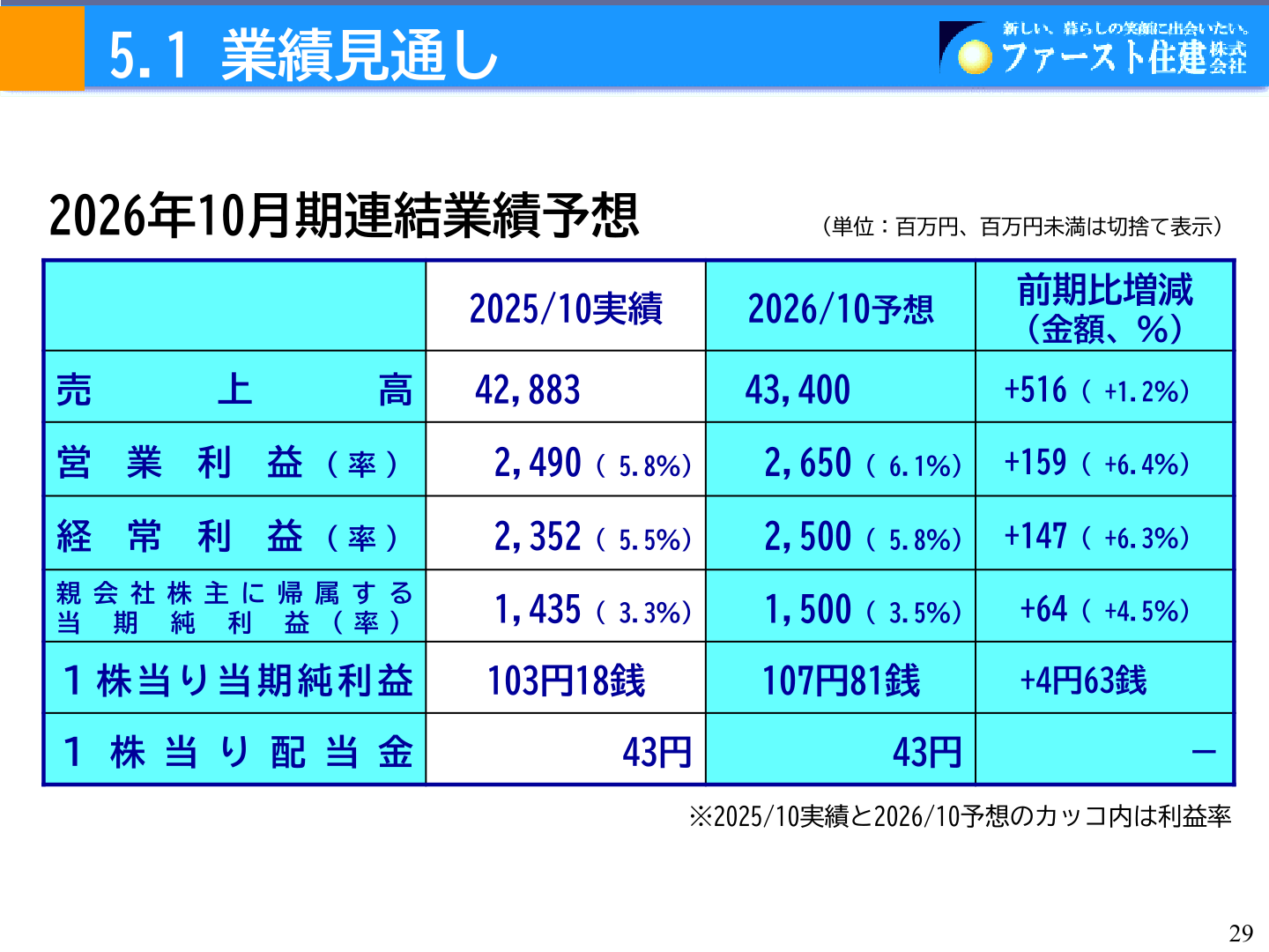 2026年10月期連結業績予想
