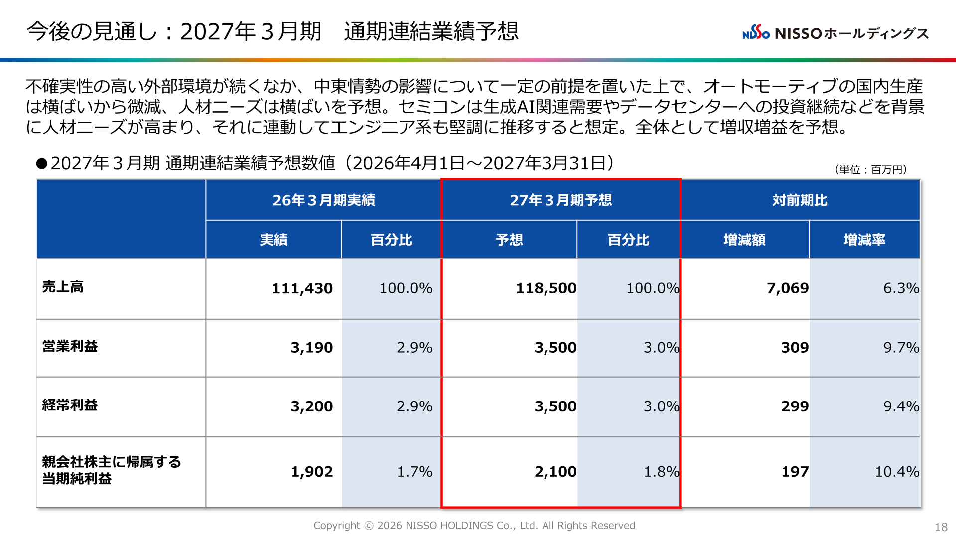 2027年３月期 通期連結業績予想