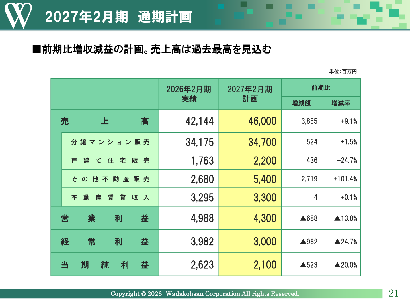 2027年2月期 通期計画