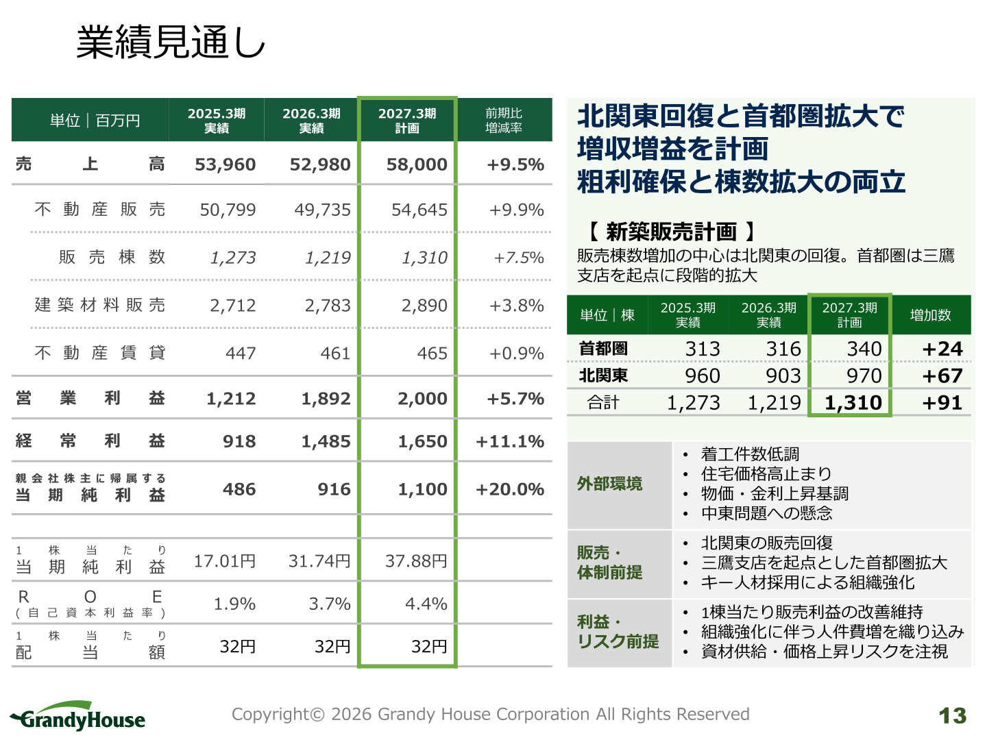 業績見通しと新築販売計画