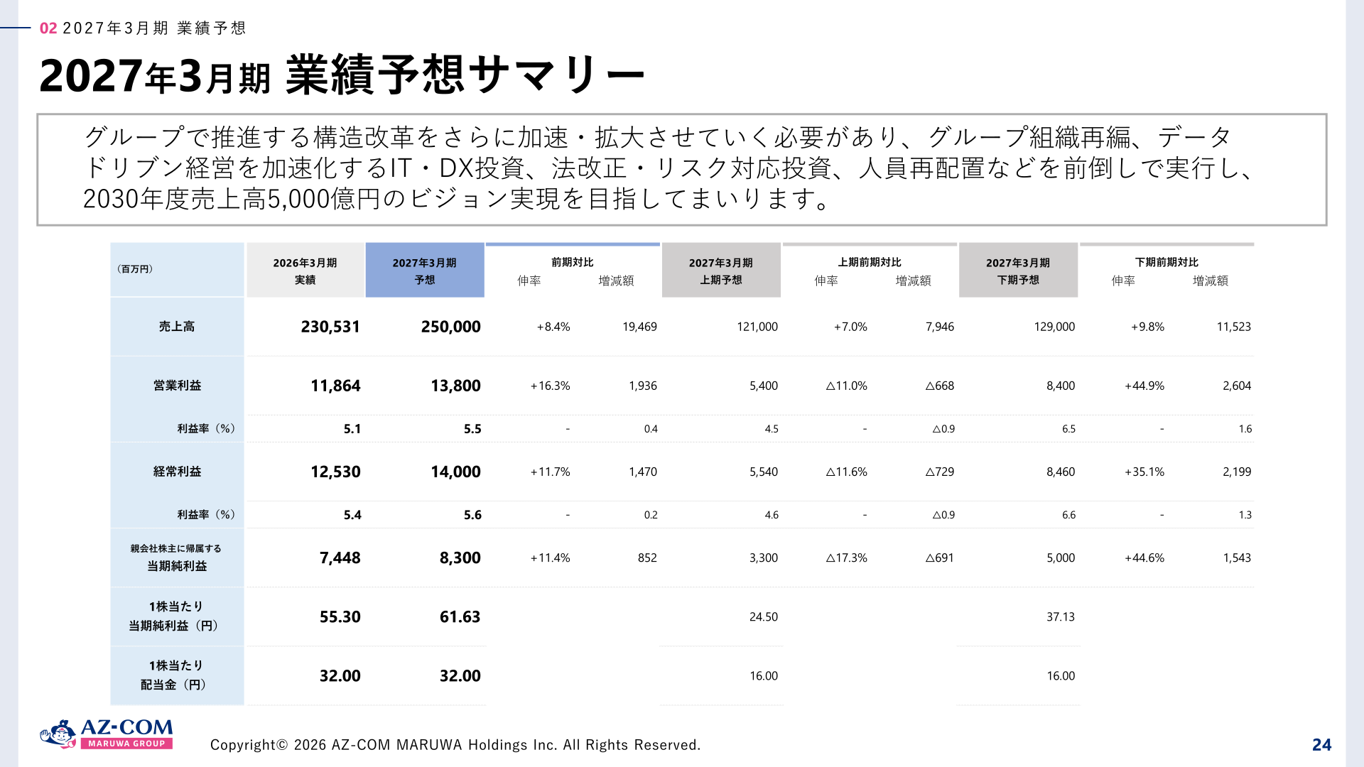 2027年3月期業績予想サマリー
