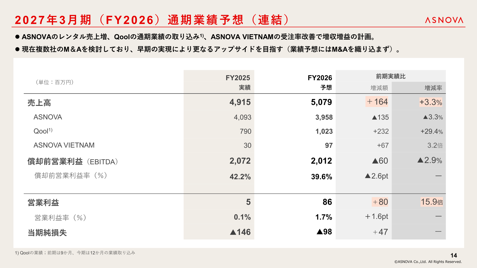 2027年3月期（FY2026）通期業績予想（連結）