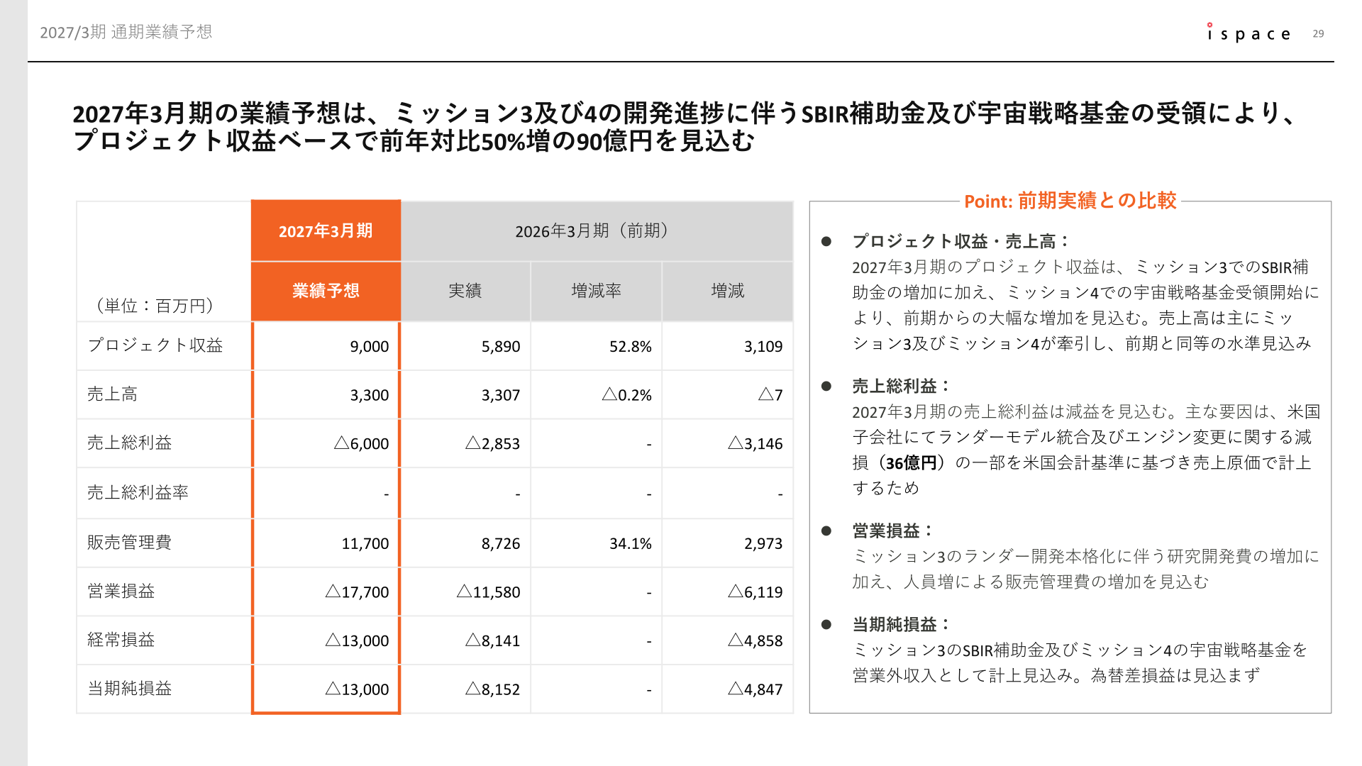 2027年3月期通期業績予想の損益計算書