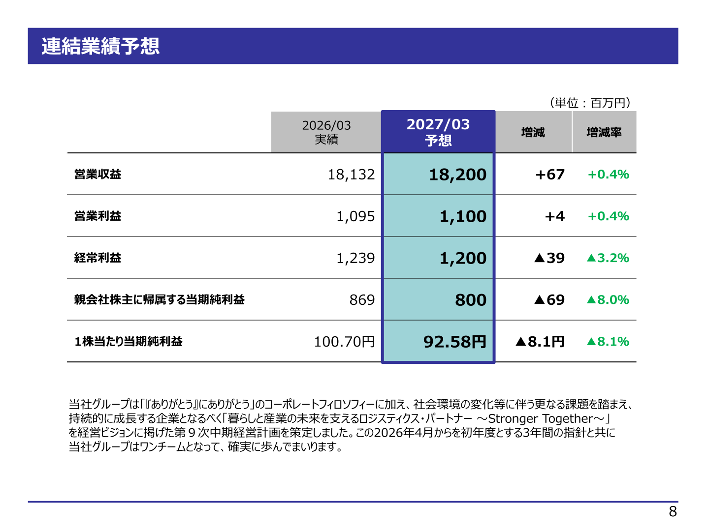 2027年3月期連結業績予想