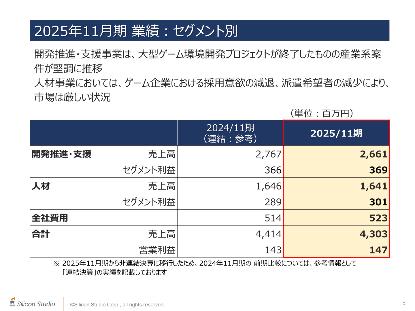 2025年11月期セグメント別業績(開発推進・支援事業、人材事業)の実績表
