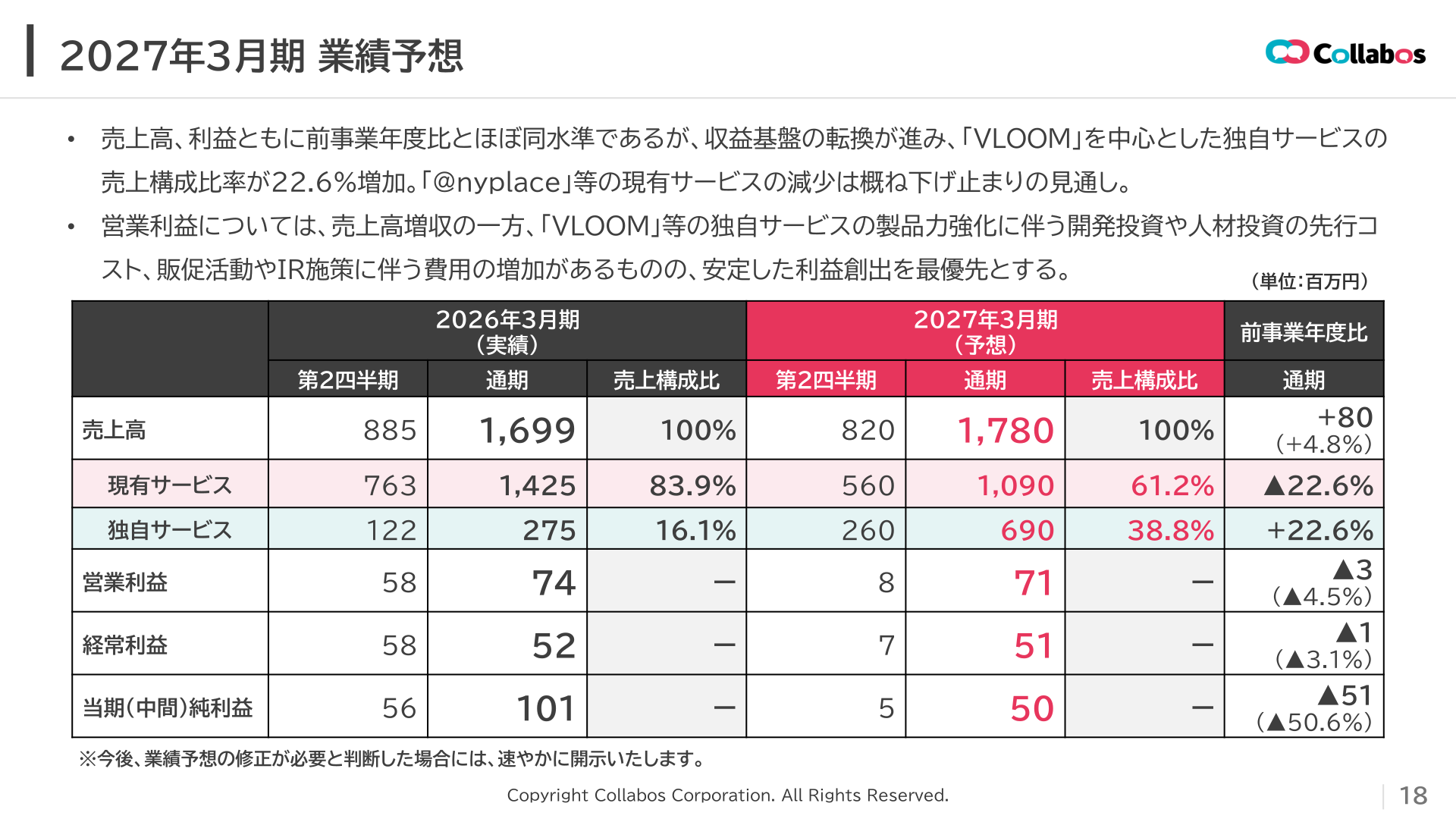 2027年3月期業績予想