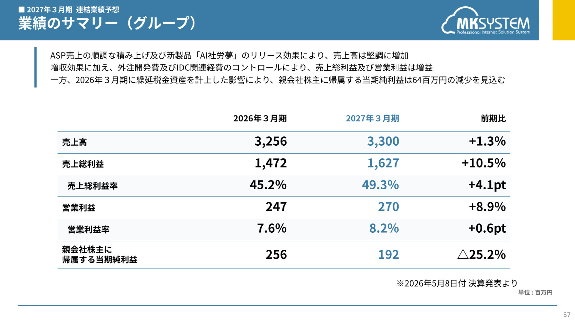 2027年3月期 連結業績予想