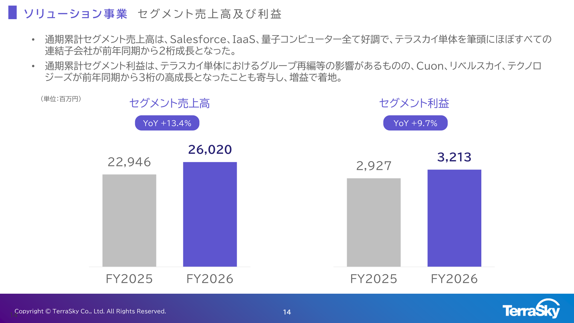 ソリューション事業セグメント売上高及び利益
