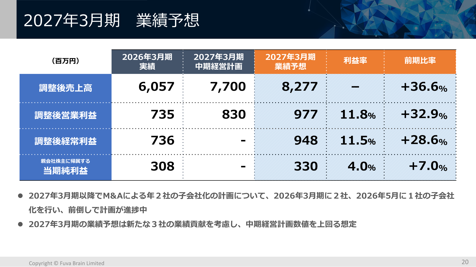 2027年3月期 業績予想