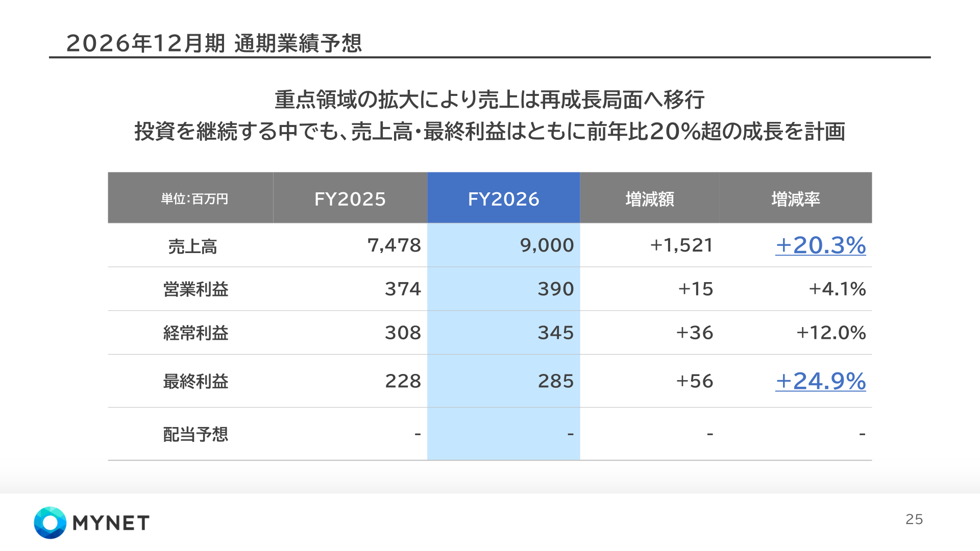2026年12月期 通期業績予想