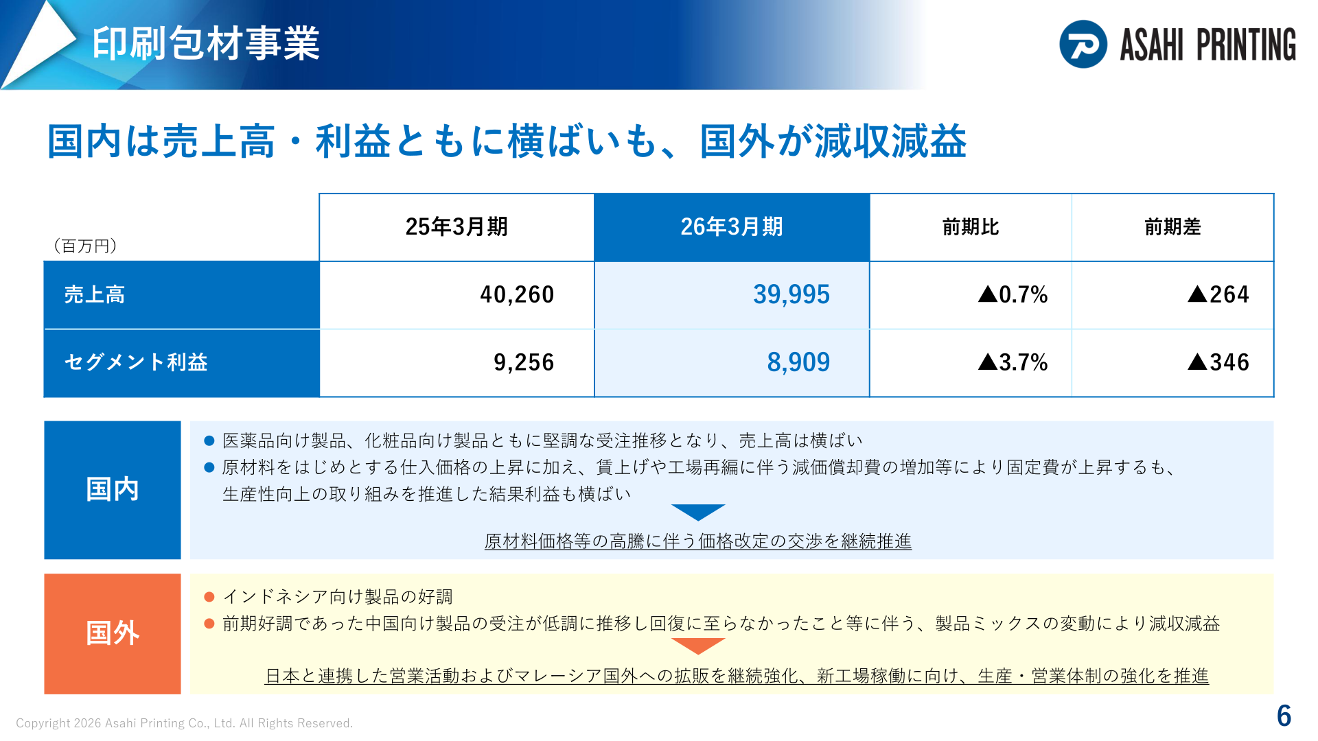 印刷包材事業の売上高・セグメント利益と国内外の状況を示すスライド