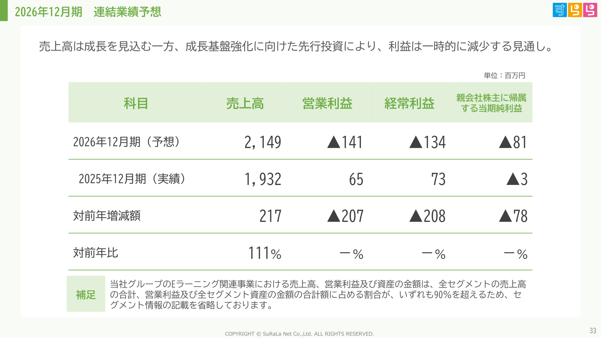 2026年12月期 連結業績予想