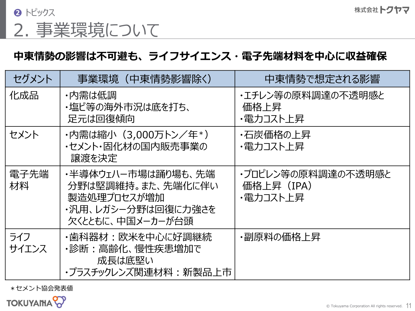 事業環境について