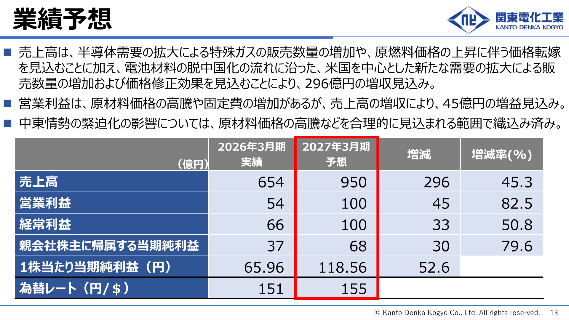 2027年3月期業績予想